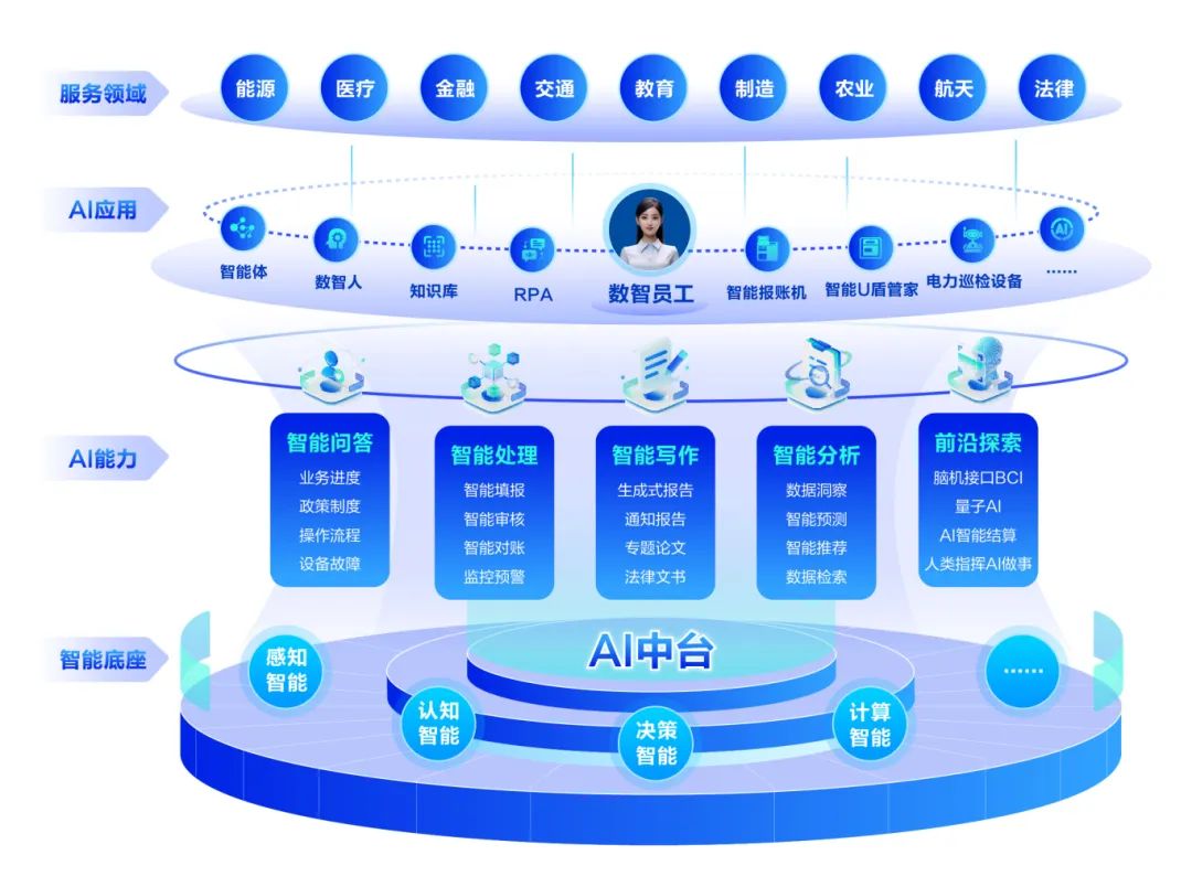 遠光軟件 以“AI+”方案賦能電力行業數智融合新篇章